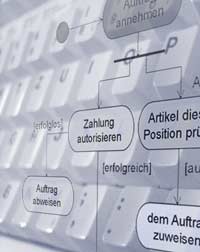 Softwareentwicklung